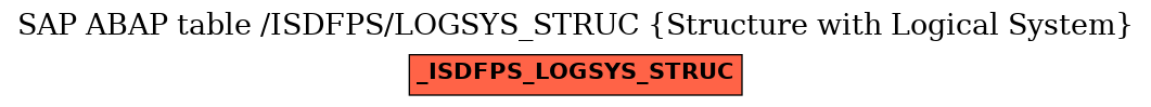 E-R Diagram for table /ISDFPS/LOGSYS_STRUC (Structure with Logical System)