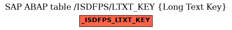 E-R Diagram for table /ISDFPS/LTXT_KEY (Long Text Key)