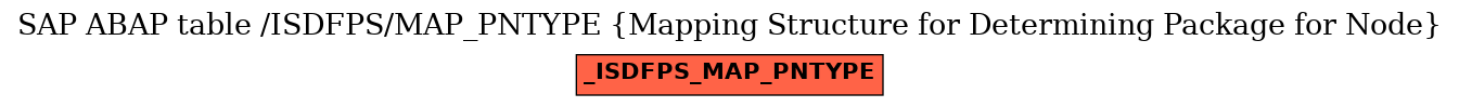 E-R Diagram for table /ISDFPS/MAP_PNTYPE (Mapping Structure for Determining Package for Node)