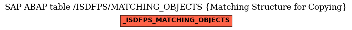 E-R Diagram for table /ISDFPS/MATCHING_OBJECTS (Matching Structure for Copying)