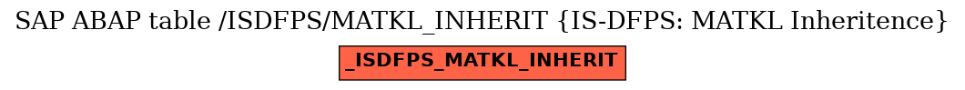 E-R Diagram for table /ISDFPS/MATKL_INHERIT (IS-DFPS: MATKL Inheritence)