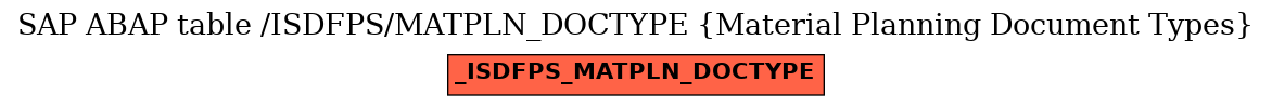 E-R Diagram for table /ISDFPS/MATPLN_DOCTYPE (Material Planning Document Types)