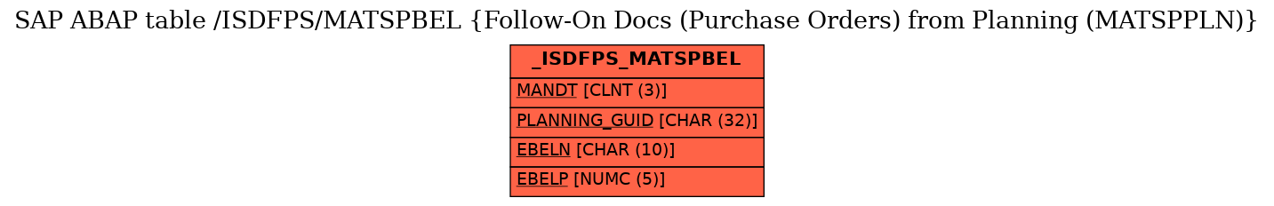 E-R Diagram for table /ISDFPS/MATSPBEL (Follow-On Docs (Purchase Orders) from Planning (MATSPPLN))