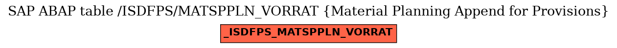 E-R Diagram for table /ISDFPS/MATSPPLN_VORRAT (Material Planning Append for Provisions)