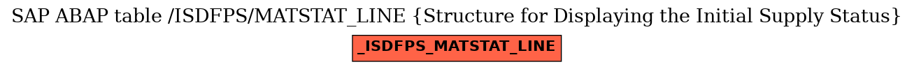 E-R Diagram for table /ISDFPS/MATSTAT_LINE (Structure for Displaying the Initial Supply Status)