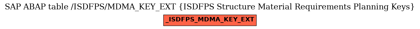 E-R Diagram for table /ISDFPS/MDMA_KEY_EXT (ISDFPS Structure Material Requirements Planning Keys)