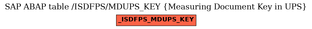E-R Diagram for table /ISDFPS/MDUPS_KEY (Measuring Document Key in UPS)