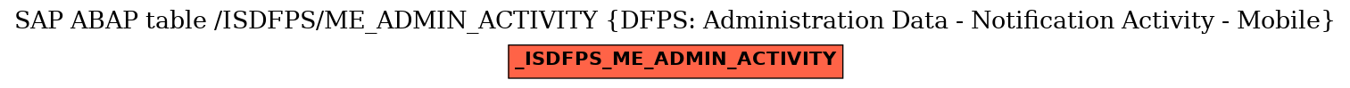 E-R Diagram for table /ISDFPS/ME_ADMIN_ACTIVITY (DFPS: Administration Data - Notification Activity - Mobile)