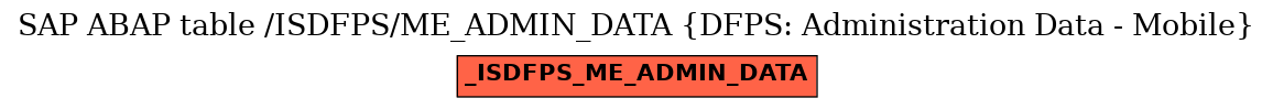 E-R Diagram for table /ISDFPS/ME_ADMIN_DATA (DFPS: Administration Data - Mobile)