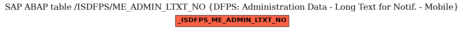 E-R Diagram for table /ISDFPS/ME_ADMIN_LTXT_NO (DFPS: Administration Data - Long Text for Notif. - Mobile)