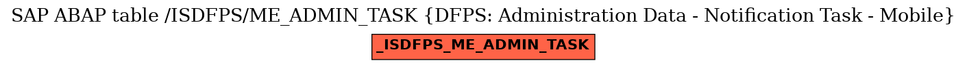 E-R Diagram for table /ISDFPS/ME_ADMIN_TASK (DFPS: Administration Data - Notification Task - Mobile)