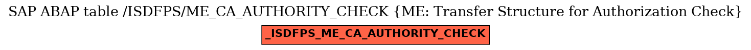 E-R Diagram for table /ISDFPS/ME_CA_AUTHORITY_CHECK (ME: Transfer Structure for Authorization Check)