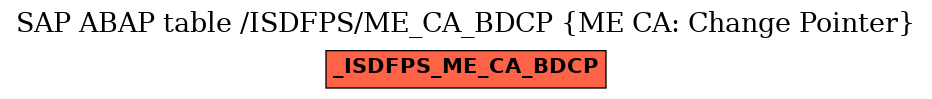 E-R Diagram for table /ISDFPS/ME_CA_BDCP (ME CA: Change Pointer)