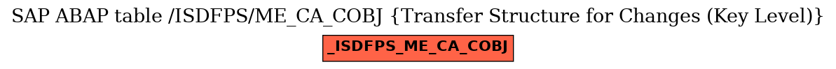 E-R Diagram for table /ISDFPS/ME_CA_COBJ (Transfer Structure for Changes (Key Level))