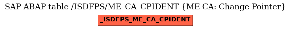 E-R Diagram for table /ISDFPS/ME_CA_CPIDENT (ME CA: Change Pointer)