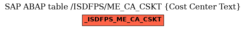 E-R Diagram for table /ISDFPS/ME_CA_CSKT (Cost Center Text)