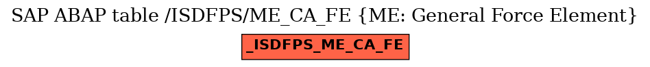 E-R Diagram for table /ISDFPS/ME_CA_FE (ME: General Force Element)