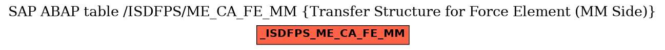 E-R Diagram for table /ISDFPS/ME_CA_FE_MM (Transfer Structure for Force Element (MM Side))