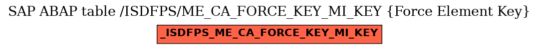 E-R Diagram for table /ISDFPS/ME_CA_FORCE_KEY_MI_KEY (Force Element Key)