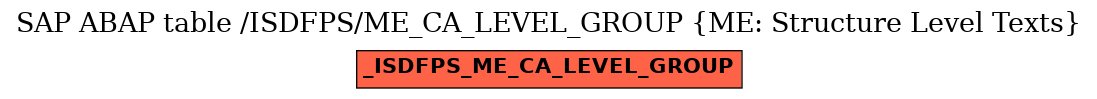 E-R Diagram for table /ISDFPS/ME_CA_LEVEL_GROUP (ME: Structure Level Texts)