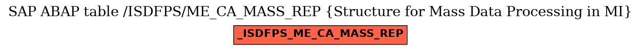 E-R Diagram for table /ISDFPS/ME_CA_MASS_REP (Structure for Mass Data Processing in MI)