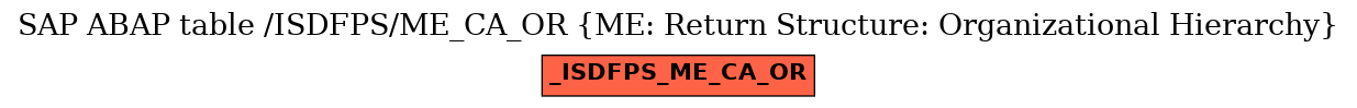 E-R Diagram for table /ISDFPS/ME_CA_OR (ME: Return Structure: Organizational Hierarchy)