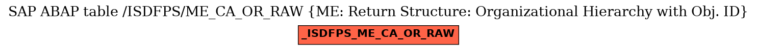 E-R Diagram for table /ISDFPS/ME_CA_OR_RAW (ME: Return Structure: Organizational Hierarchy with Obj. ID)