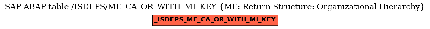 E-R Diagram for table /ISDFPS/ME_CA_OR_WITH_MI_KEY (ME: Return Structure: Organizational Hierarchy)