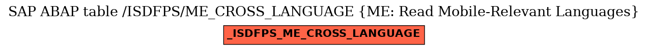 E-R Diagram for table /ISDFPS/ME_CROSS_LANGUAGE (ME: Read Mobile-Relevant Languages)