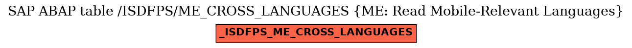 E-R Diagram for table /ISDFPS/ME_CROSS_LANGUAGES (ME: Read Mobile-Relevant Languages)