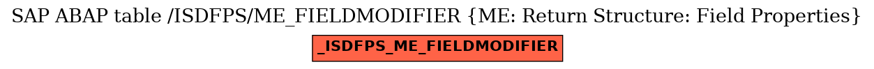 E-R Diagram for table /ISDFPS/ME_FIELDMODIFIER (ME: Return Structure: Field Properties)