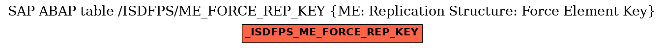 E-R Diagram for table /ISDFPS/ME_FORCE_REP_KEY (ME: Replication Structure: Force Element Key)