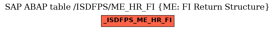 E-R Diagram for table /ISDFPS/ME_HR_FI (ME: FI Return Structure)