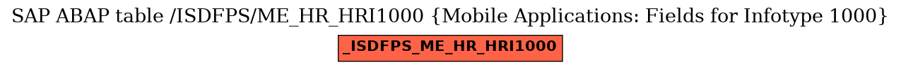 E-R Diagram for table /ISDFPS/ME_HR_HRI1000 (Mobile Applications: Fields for Infotype 1000)