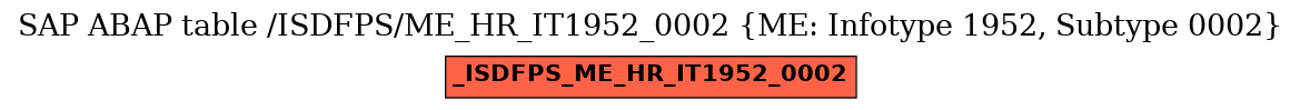 E-R Diagram for table /ISDFPS/ME_HR_IT1952_0002 (ME: Infotype 1952, Subtype 0002)