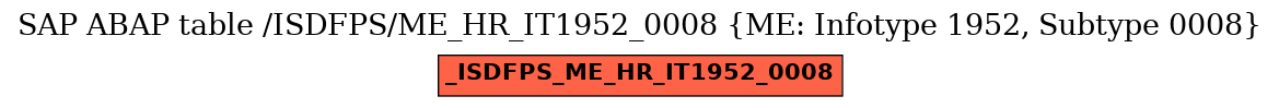 E-R Diagram for table /ISDFPS/ME_HR_IT1952_0008 (ME: Infotype 1952, Subtype 0008)