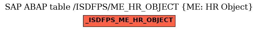 E-R Diagram for table /ISDFPS/ME_HR_OBJECT (ME: HR Object)