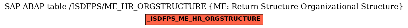 E-R Diagram for table /ISDFPS/ME_HR_ORGSTRUCTURE (ME: Return Structure Organizational Structure)