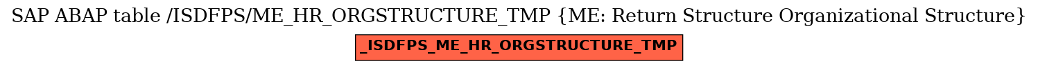 E-R Diagram for table /ISDFPS/ME_HR_ORGSTRUCTURE_TMP (ME: Return Structure Organizational Structure)