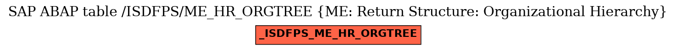 E-R Diagram for table /ISDFPS/ME_HR_ORGTREE (ME: Return Structure: Organizational Hierarchy)