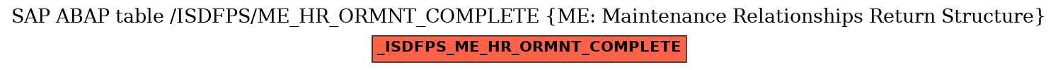 E-R Diagram for table /ISDFPS/ME_HR_ORMNT_COMPLETE (ME: Maintenance Relationships Return Structure)