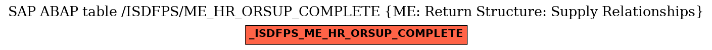 E-R Diagram for table /ISDFPS/ME_HR_ORSUP_COMPLETE (ME: Return Structure: Supply Relationships)