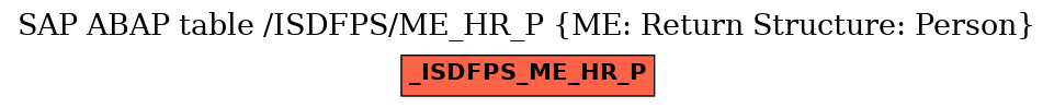 E-R Diagram for table /ISDFPS/ME_HR_P (ME: Return Structure: Person)