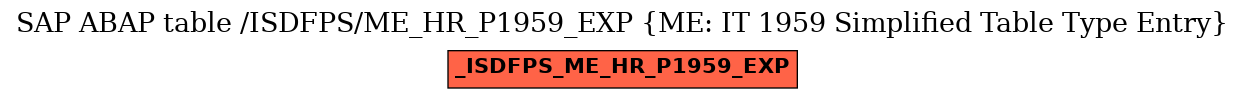 E-R Diagram for table /ISDFPS/ME_HR_P1959_EXP (ME: IT 1959 Simplified Table Type Entry)