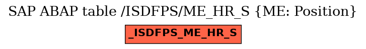 E-R Diagram for table /ISDFPS/ME_HR_S (ME: Position)