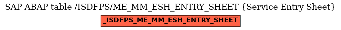 E-R Diagram for table /ISDFPS/ME_MM_ESH_ENTRY_SHEET (Service Entry Sheet)