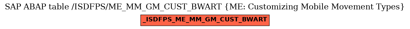 E-R Diagram for table /ISDFPS/ME_MM_GM_CUST_BWART (ME: Customizing Mobile Movement Types)