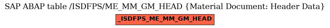 E-R Diagram for table /ISDFPS/ME_MM_GM_HEAD (Material Document: Header Data)