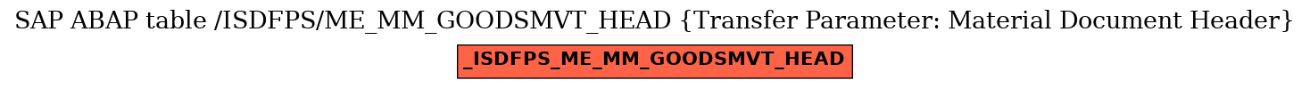 E-R Diagram for table /ISDFPS/ME_MM_GOODSMVT_HEAD (Transfer Parameter: Material Document Header)