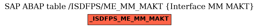 E-R Diagram for table /ISDFPS/ME_MM_MAKT (Interface MM MAKT)